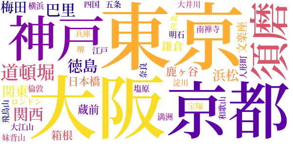 蓼喰う虫のword cloud
