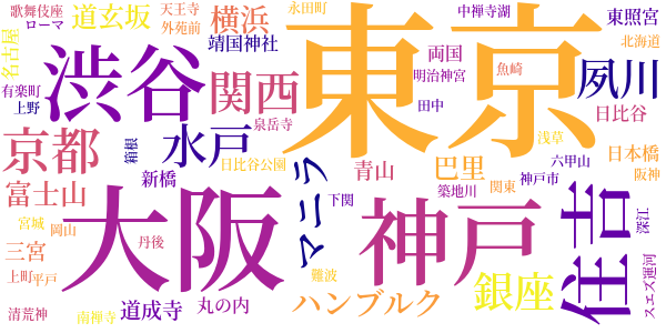 細雪のword cloud