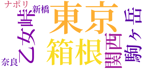 金色の死のword cloud