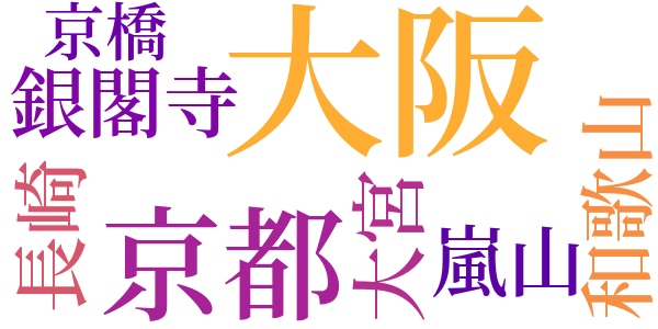 鍵のword cloud