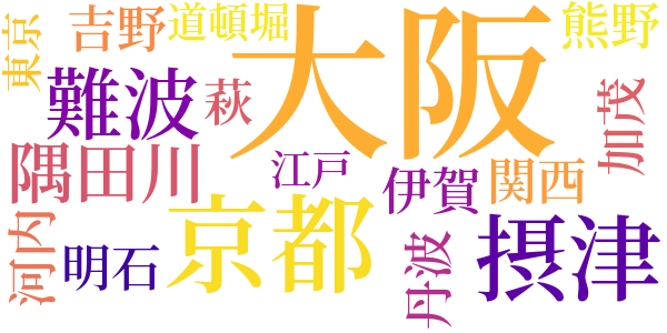 蘆刈のword cloud