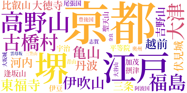 聞書抄のword cloud