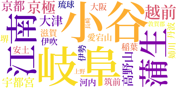盲目物語のword cloud