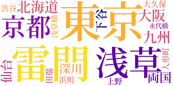 秘密のword cloud