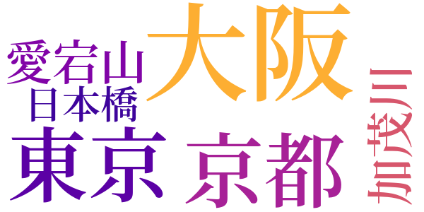 恐怖のword cloud