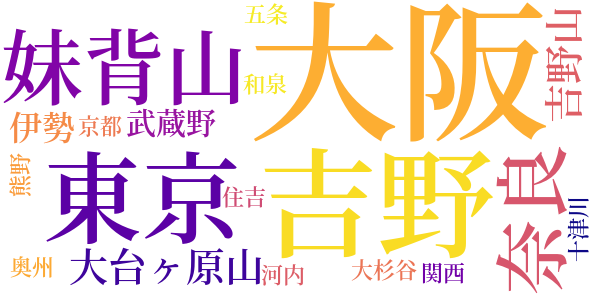 吉野葛のword cloud