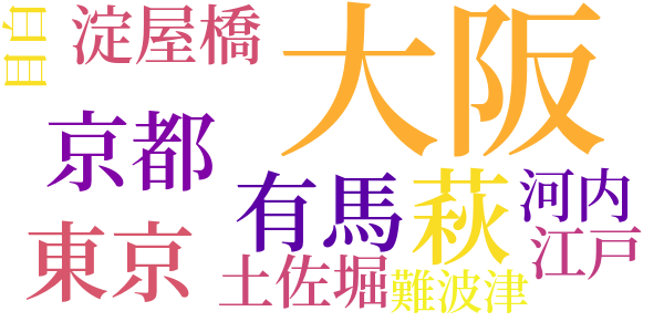 春琴抄のword cloud