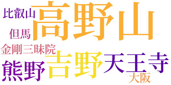 覚海上人天狗になる事のword cloud