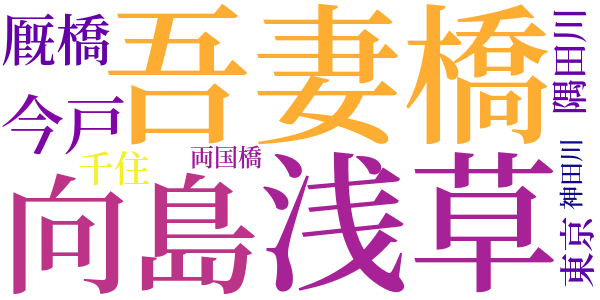 幇間のword cloud