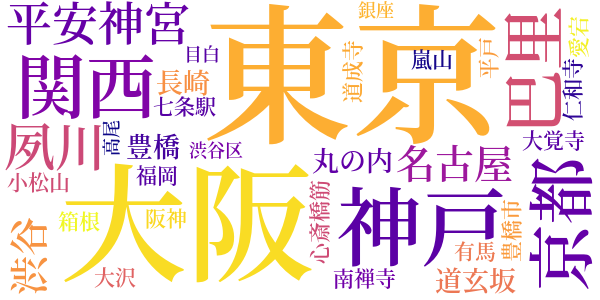 細雪のword cloud