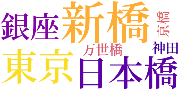 途上のword cloud