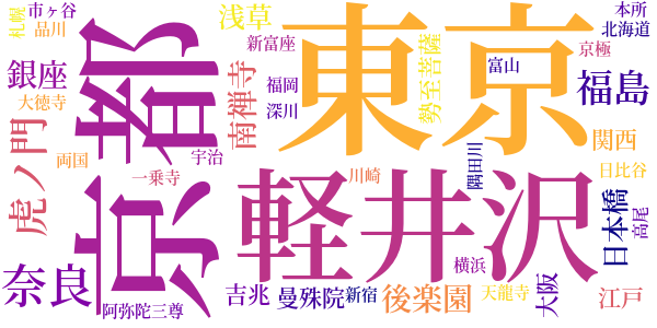 瘋癲老人日記のword cloud