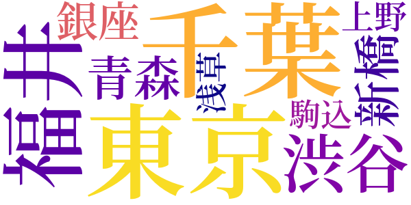 日記のword cloud