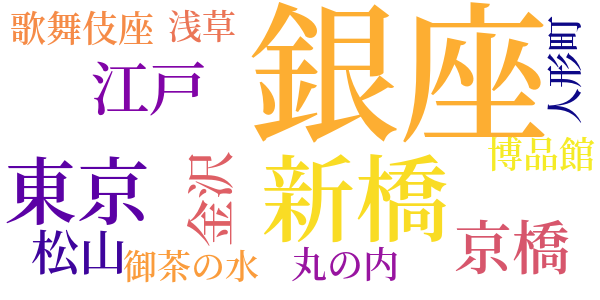 新古細句銀座通のword cloud