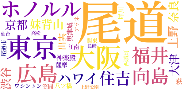 光り合ういのちのword cloud