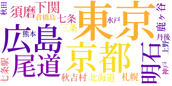 青春の息の痕のword cloud