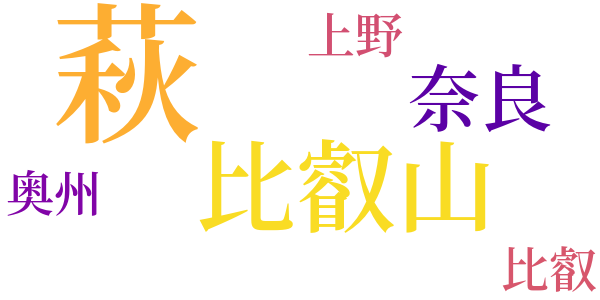 出家とその弟子のword cloud