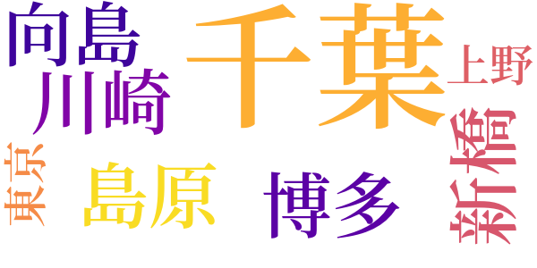 われからのword cloud