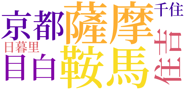 たけくらべのword cloud