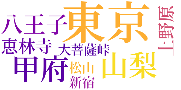 ゆく雲のword cloud