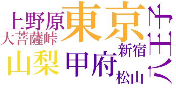 ゆく雲のword cloud