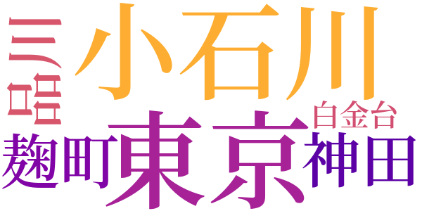 大つごもりのword cloud