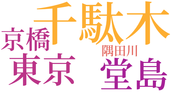 リラの手紙のword cloud