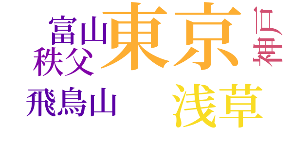 老夫婦のword cloud