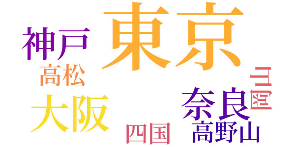 入江のほとりのword cloud