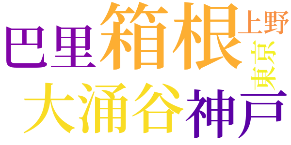 新婚旅行のword cloud