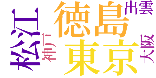 心の故郷のword cloud