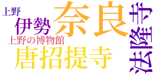 冬の法隆寺詣でのword cloud