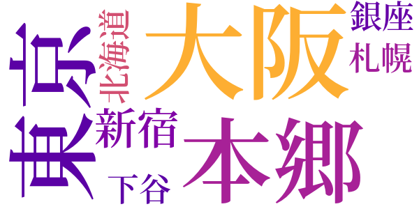 第一義の道のword cloud