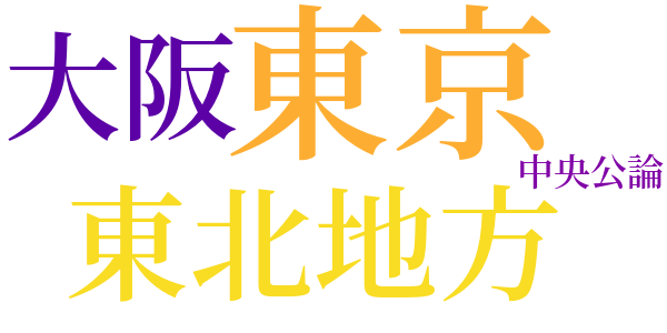 一過程のword cloud