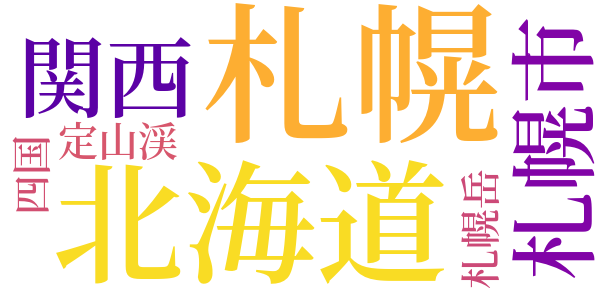 忘れえぬ風景のword cloud