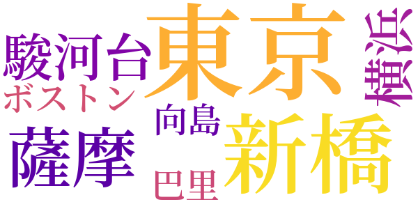 藪の鶯のword cloud