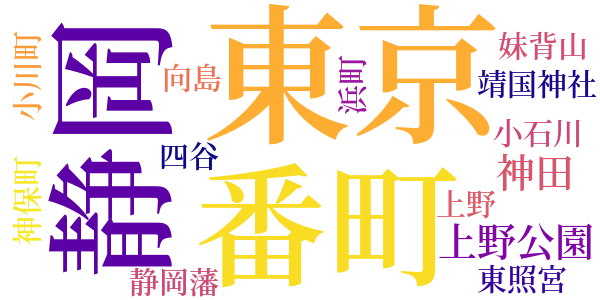 浮雲のword cloud