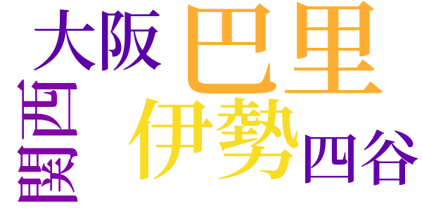 伊太利亜の古陶のword cloud