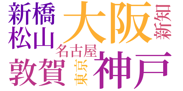 旅日記のword cloud