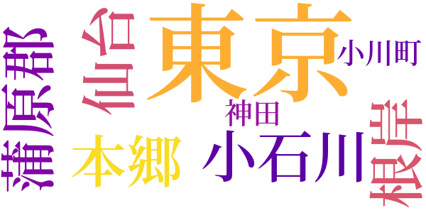 平凡のword cloud