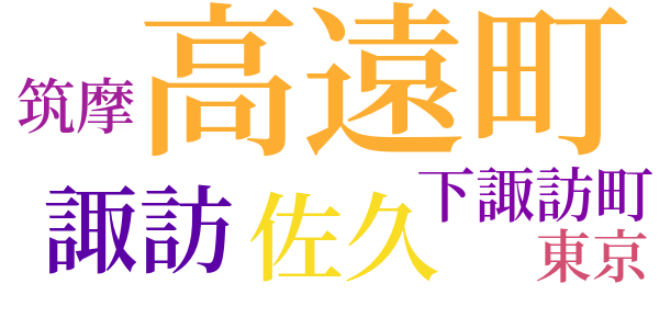 伊那紀行のword cloud