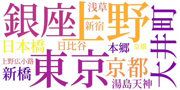 青バスの女のword cloud