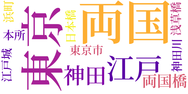 柳橋考のword cloud