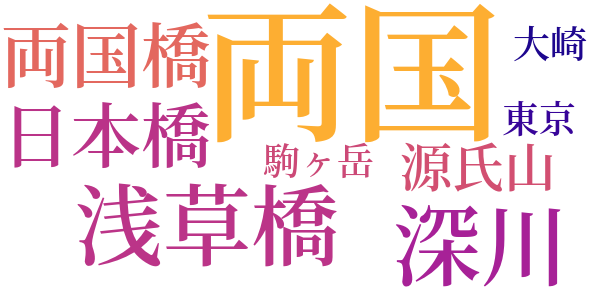 両国今昔のword cloud
