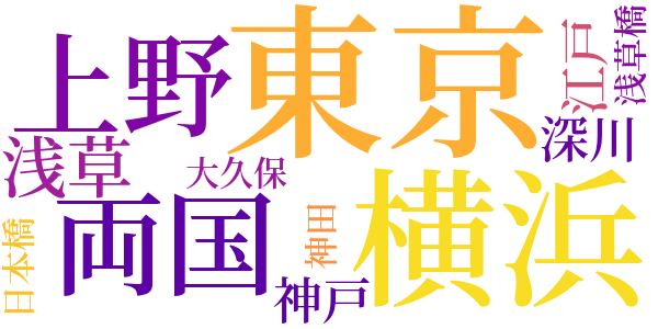 「いろは」の五色ガラスについてのword cloud