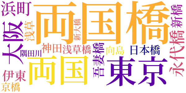両国橋の欄干のword cloud