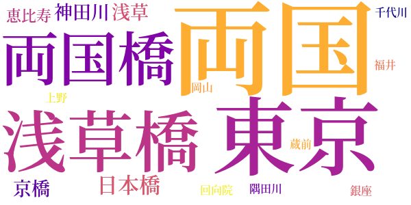 両国界隈のword cloud