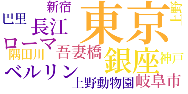 駱駝の瘤にまたがつてのword cloud