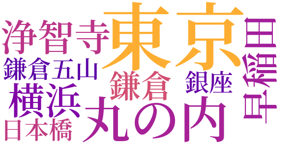 オルゴールのword cloud