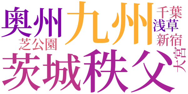 本因坊と私のword cloud